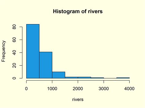 Create a Histogram in Base R (8 Examples) | hist Function Tutorial