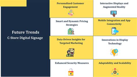 The Benefits of Digital Signage for Convenience Stores | PPT