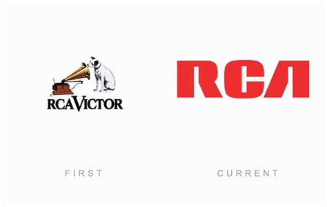 Rca Famous Logos, Famous Brands, Candlestick Chart, Logo Branding, ? Logo, Antique Radio, Dog ...