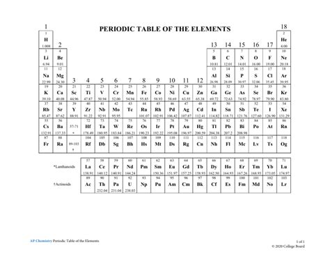 chemistry-periodic-table-2020