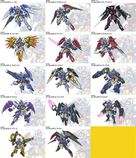 Mobile Suit Gundam AGE - Alchetron, The Free Social Encyclopedia