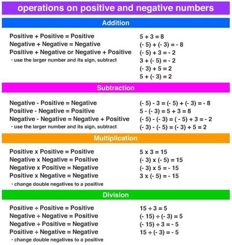 integer rules for division