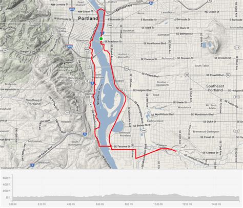 Bicycling Along the Willamette River – Riveted