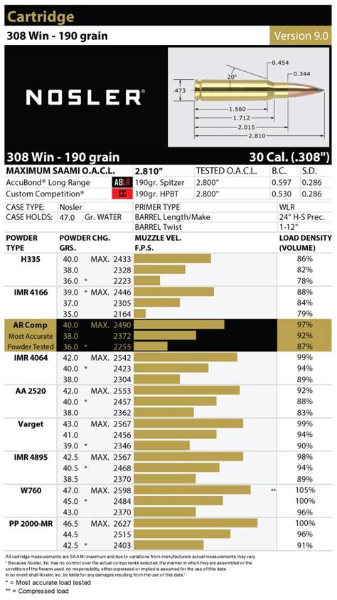308 Winchester Load Data