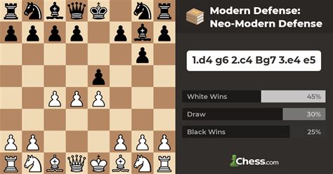 Modern Defense: Neo-Modern Defense - Chess Openings - Chess.com