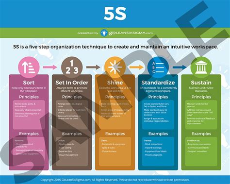 5S Archives - GoLeanSixSigma.com