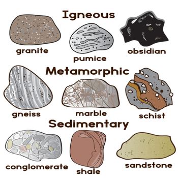 The Rock Cycle - Rock Clip Art - Sedimentary - Igneous - Metamorphic