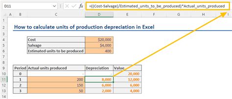 How to calculate units of production depreciation in Excel