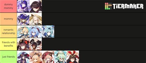 type of genshin waifu Tier List (Community Rankings) - TierMaker