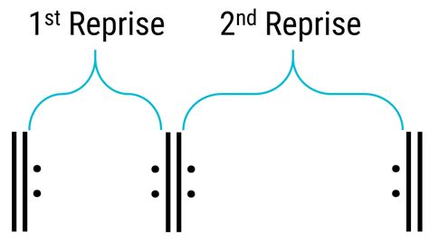 Binary Form – OPEN MUSIC THEORY