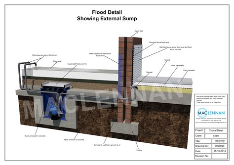 Flood Control Barriers & Prevention Systems | MacLennan