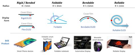 OLED Displays - BOE Varitronix USA