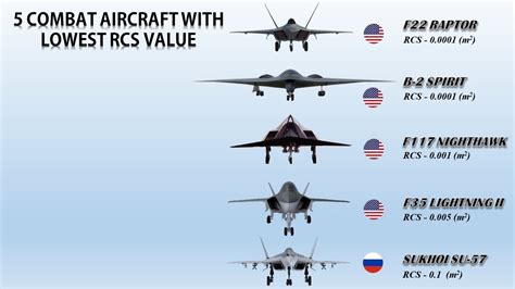 radar - Is the F-117 actually inferior in its RCS than the F-22 and B-2? - Aviation Stack Exchange