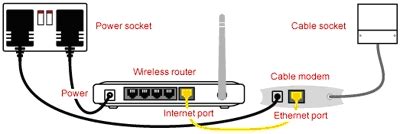 Virgin Media Modem Configuration - Cumshot Brushes