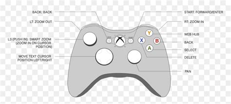 Xbox Wireles Controller Diagram / The New Xbox Wireless Controller ...