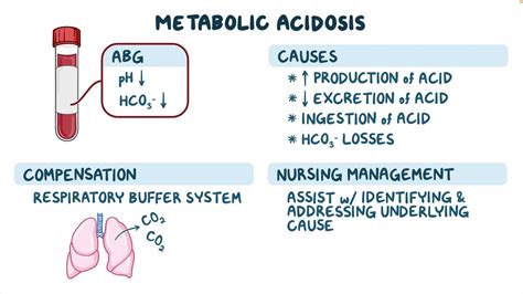 Arterial blood gas (ABG) - Metabolic acidosis: Nursing - Osmosis Video ...