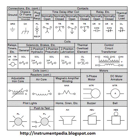 Relay Diagram Symbols