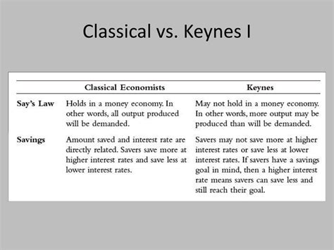 PPT - Classical vs Keynesian PowerPoint Presentation, free download - ID:1626259