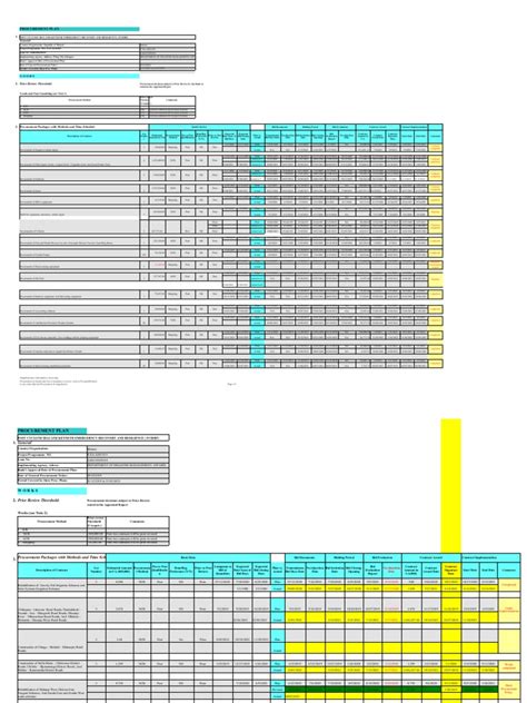 Updated Procurement Plan - Feb 2023 | PDF | Procurement | Business