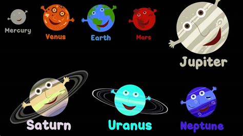 PLANETS FOR KIDS - Lerne Sefe