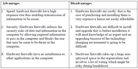 (i) Define the term "network firewall (ii) Describe three advantages and three disadvantages of ...