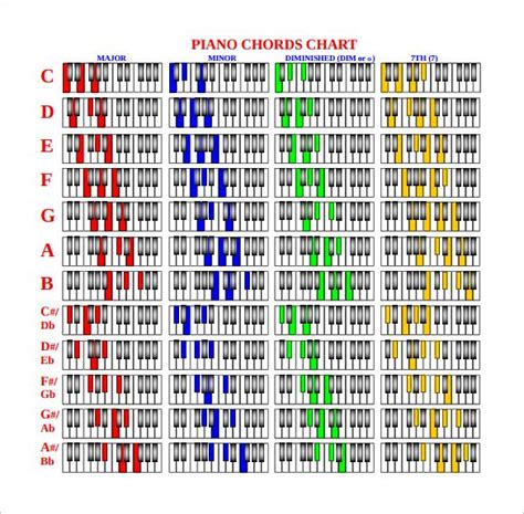 Downloadable Piano Chord Chart for Free | Piano chords chart, Piano chords, Piano music