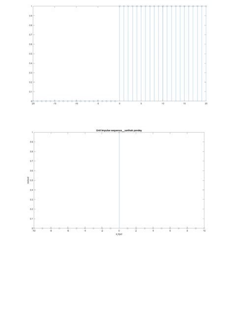 Matlab Figure | PDF