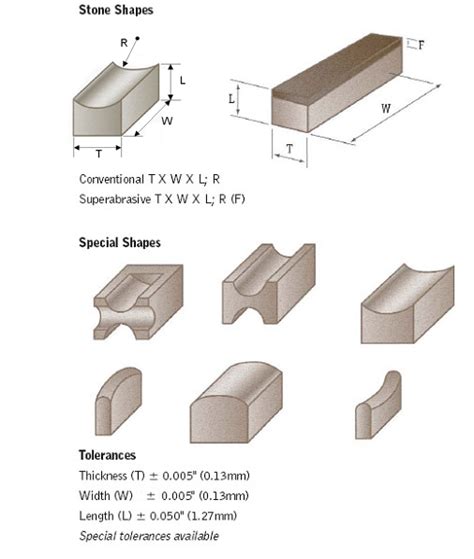 Stone Shapes :: Darmann Abrasive Products, Inc. designs, manufactures and markets fine grit ...