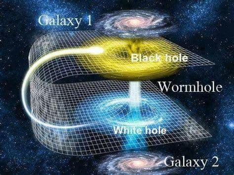 Mysteries of cosmos: WORMHOLES AND WHITE HOLES : A JOURNEY TO UNPROVEN ...