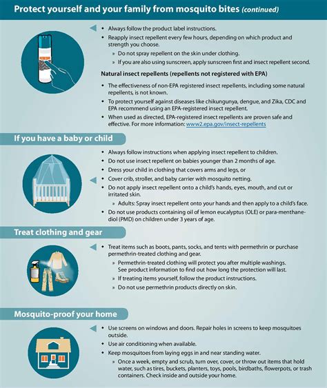 Eastern Equine Encephalitis - Virus, Transmission, Symptoms & Treatment