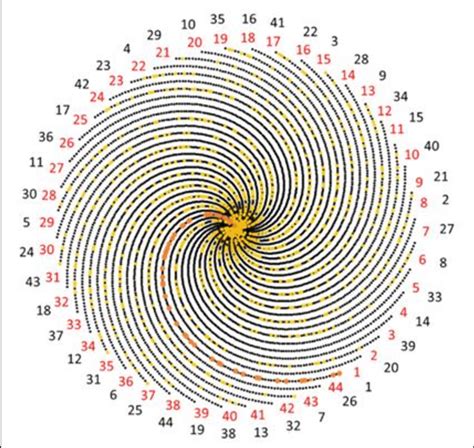 The spirals of 7919 points combined with 1000 prime points | Download ...