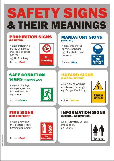 Health Hazard Pictures Of Safety Signs And Symbols And Their Meanings ...