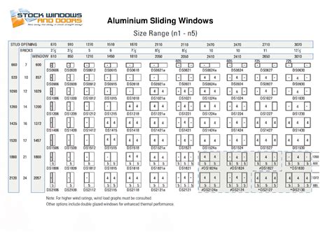 Average Window Size Australia