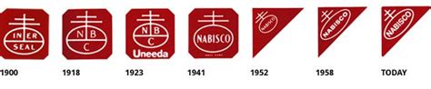 Nabisco Logo Evolution | Nabisco | Pinterest