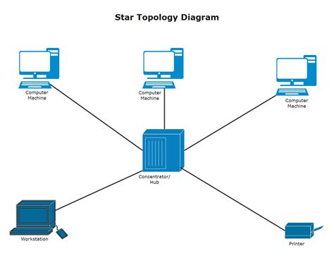 Network Topology Guide with Examples & Templates | EdrawMax