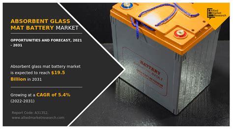 Absorbent Glass Mat Battery Market Analysis - 2031 | By Type, Application