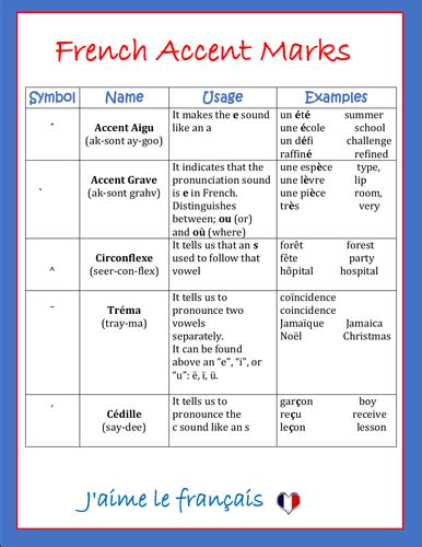 French Accent Marks Chart | Teaching Resources