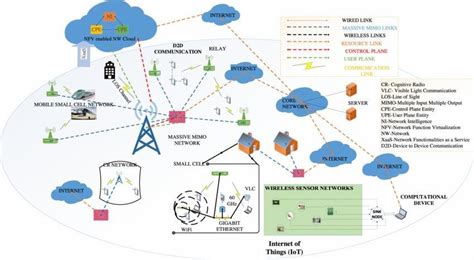 Basic Architecture of 5G Network | Download Scientific Diagram