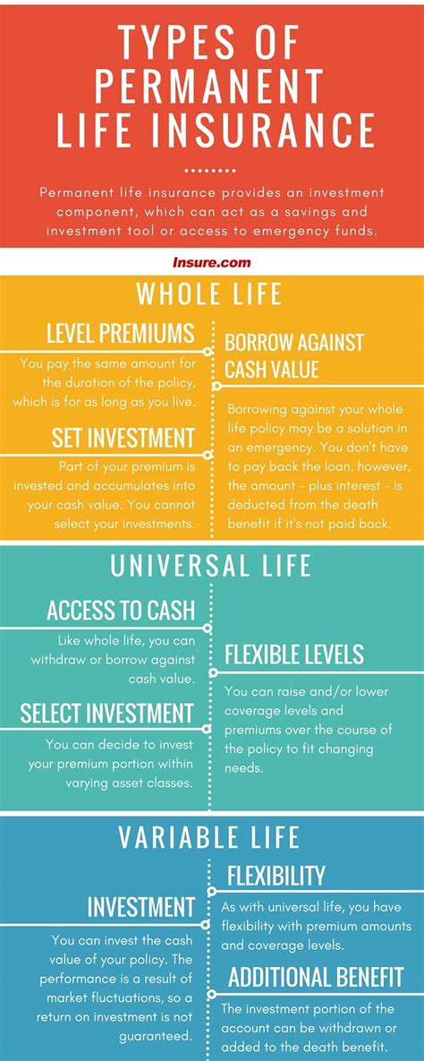 How to read your life insurance policy