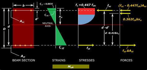 Reinforced Concrete Design: Chapter 12 - Analysis of Doubly reinforced beams