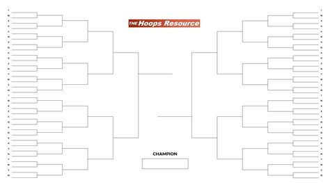 2023 NCAA Tournament Bracketology - The Resource Nexus