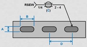 View Seam Welding Symbols - GAMMA+