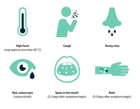 Measles: symptoms and signs - MSD