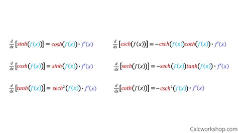 Derivatives of Hyperbolic Functions - (15 Powerful Examples!)