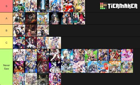 Isekai animes Tier List (Community Rankings) - TierMaker