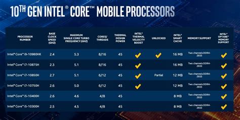 Intel Core i7-10750H vs i7-09750H - The Reimage Blog