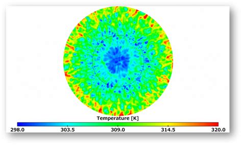 Large Eddy Simulation (LES) | CFD WITH A MISSION