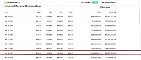 Why BNB Coin Price is Likely to Rise in the Medium Term - CoinCentral