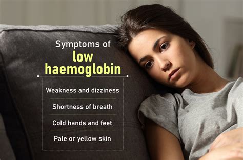 Low Haemoglobin Symptoms