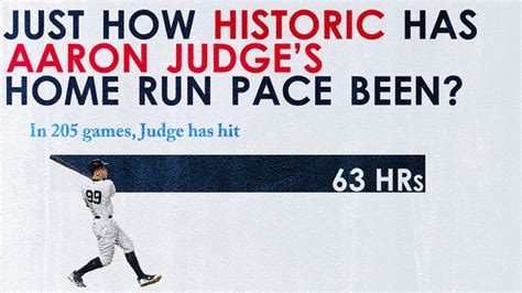 Celebrate Aaron Judge home runs on his 26th birthday | MLB.com